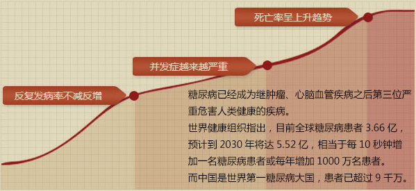 因糖尿病失去条腿 因糖尿病失去条腿
